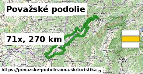 Považské podolie Turistické trasy  