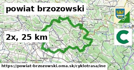powiat brzozowski Cyklotrasy iná 