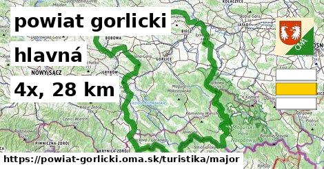 powiat gorlicki Turistické trasy hlavná 