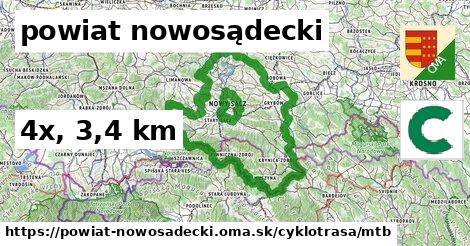 powiat nowosądecki Cyklotrasy mtb 