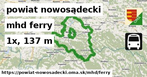 powiat nowosądecki Doprava ferry 