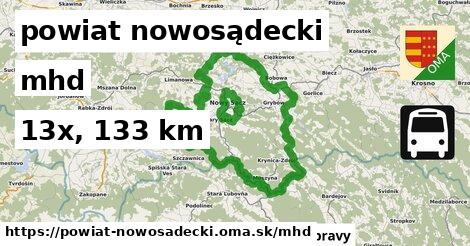 powiat nowosądecki Doprava  