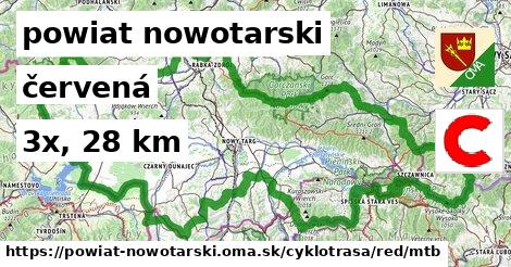 powiat nowotarski Cyklotrasy červená mtb