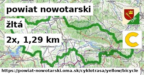 powiat nowotarski Cyklotrasy žltá bicycle