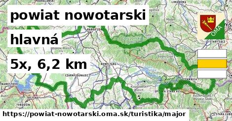 powiat nowotarski Turistické trasy hlavná 