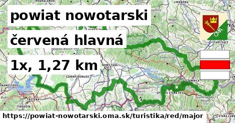 powiat nowotarski Turistické trasy červená hlavná