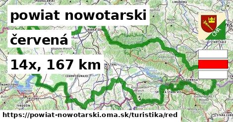 powiat nowotarski Turistické trasy červená 
