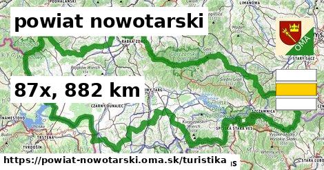 powiat nowotarski Turistické trasy  