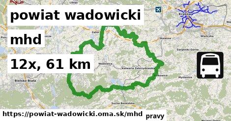 powiat wadowicki Doprava  