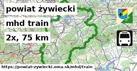 powiat żywiecki Doprava train 