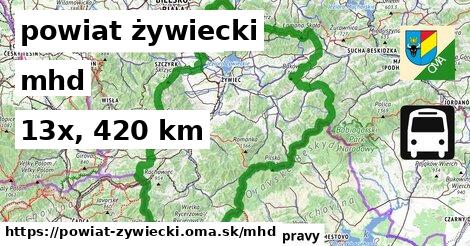 powiat żywiecki Doprava  