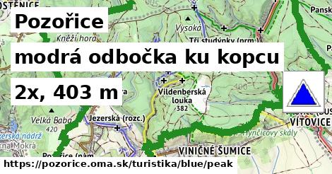 Pozořice Turistické trasy modrá odbočka ku kopcu