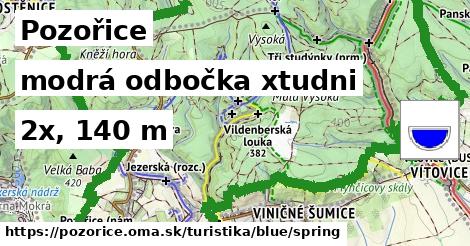Pozořice Turistické trasy modrá odbočka xtudni