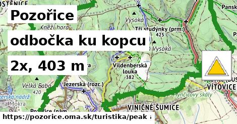 Pozořice Turistické trasy odbočka ku kopcu 