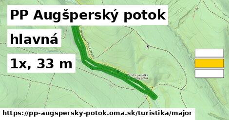 PP Augšperský potok Turistické trasy hlavná 