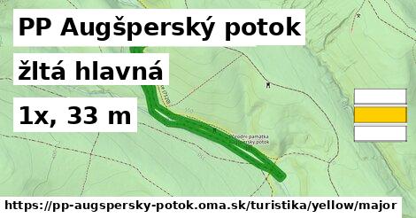 PP Augšperský potok Turistické trasy žltá hlavná