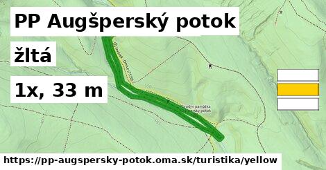 PP Augšperský potok Turistické trasy žltá 