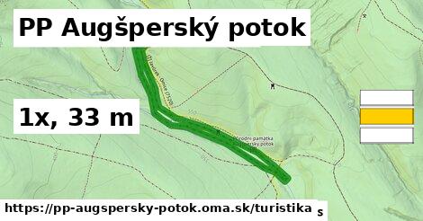 PP Augšperský potok Turistické trasy  