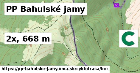 PP Bahulské jamy Cyklotrasy iná 