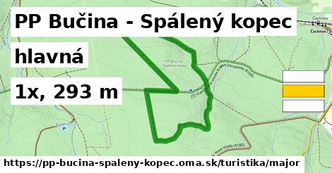 PP Bučina - Spálený kopec Turistické trasy hlavná 