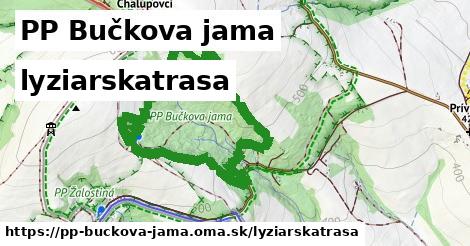 PP Bučkova jama Lyžiarske trasy  