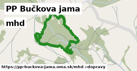 PP Bučkova jama Doprava  