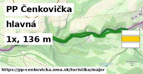 PP Čenkovička Turistické trasy hlavná 