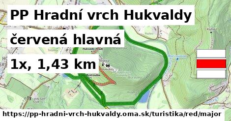 PP Hradní vrch Hukvaldy Turistické trasy červená hlavná