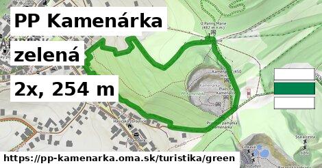 PP Kamenárka Turistické trasy zelená 