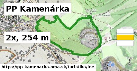 PP Kamenárka Turistické trasy iná 