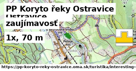 PP Koryto řeky Ostravice Turistické trasy zaujímavosť 