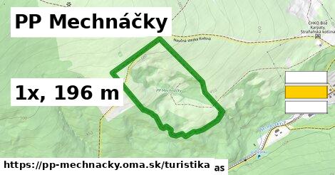 PP Mechnáčky Turistické trasy  