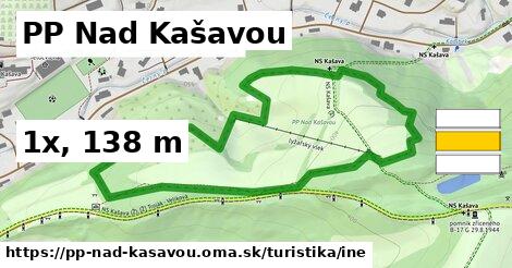 PP Nad Kašavou Turistické trasy iná 