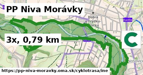 PP Niva Morávky Cyklotrasy iná 