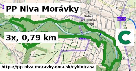 PP Niva Morávky Cyklotrasy  