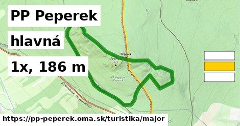 PP Peperek Turistické trasy hlavná 