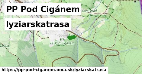PP Pod Cigánem Lyžiarske trasy  