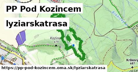 PP Pod Kozincem Lyžiarske trasy  