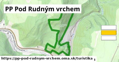 PP Pod Rudným vrchem Turistické trasy  