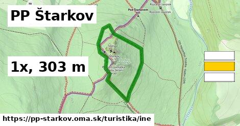 PP Štarkov Turistické trasy iná 
