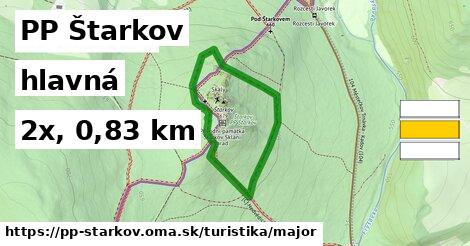 PP Štarkov Turistické trasy hlavná 