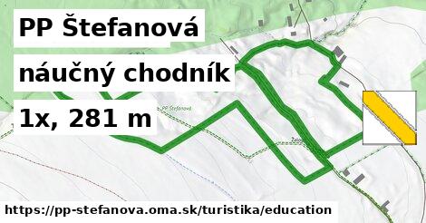 PP Štefanová Turistické trasy náučný chodník 