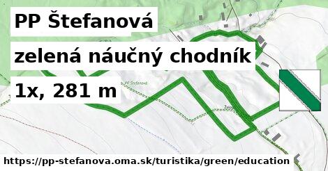PP Štefanová Turistické trasy zelená náučný chodník