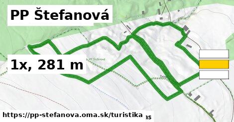 PP Štefanová Turistické trasy  