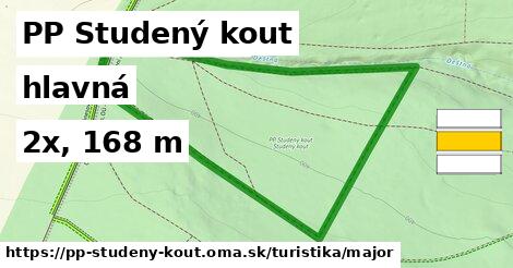 PP Studený kout Turistické trasy hlavná 