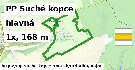 PP Suché kopce Turistické trasy hlavná 