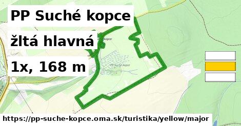 PP Suché kopce Turistické trasy žltá hlavná