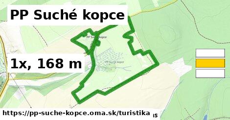 PP Suché kopce Turistické trasy  