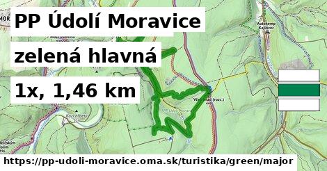 PP Údolí Moravice Turistické trasy zelená hlavná