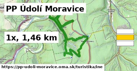PP Údolí Moravice Turistické trasy iná 